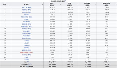 香港私人銀行排名|香港十大银行——毕马威《2021年香港银行业报告》